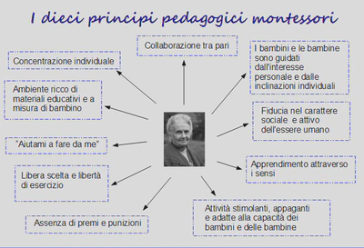 10 Princìpi pedagogici Montessori